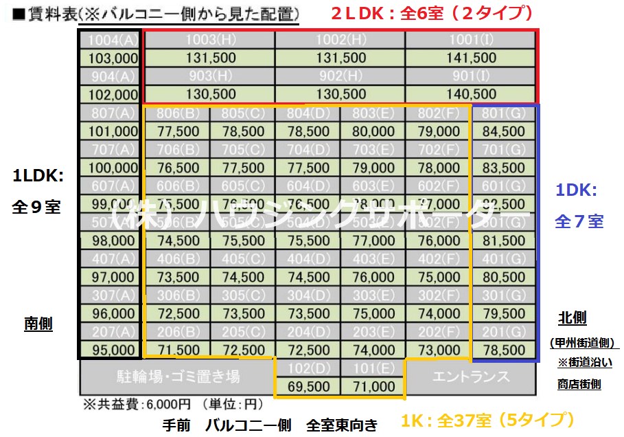 エーデルハイム その他